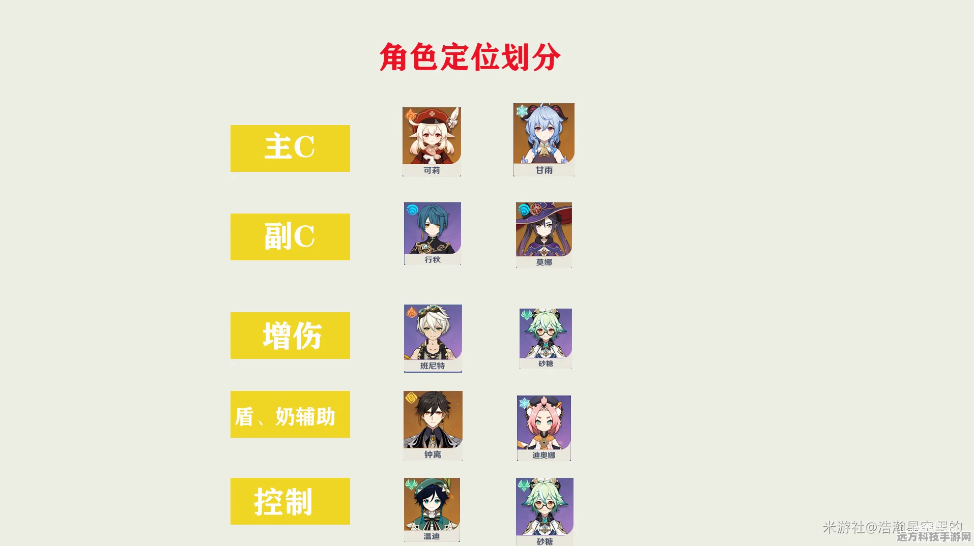 原神公测版全角色深度剖析与培养秘籍