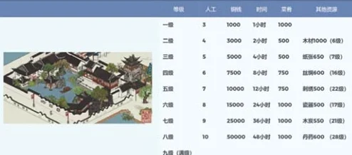 江南百景图畅音楼，后期高效刷经验全攻略