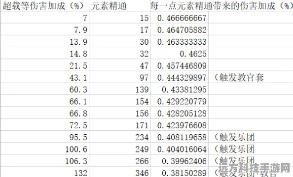 原神超载伤害深度解析，如何精准计算伤害值