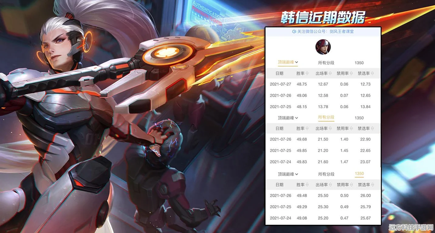 王者荣耀韩信逐梦之影返场全攻略