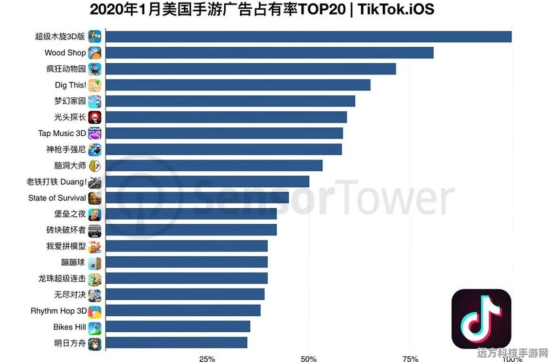 方舟生存进化，红色装备收集秘籍大公开