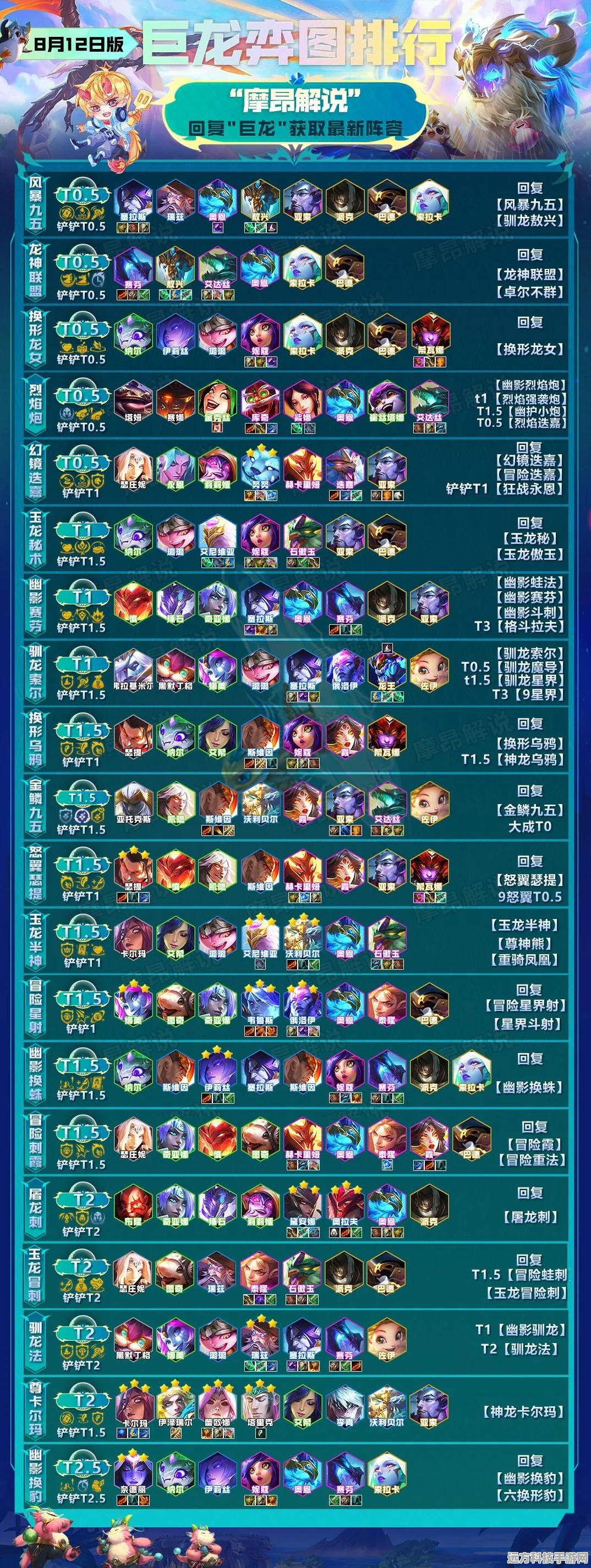 云顶之弈热门阵容揭秘，幽影龙变阵全攻略