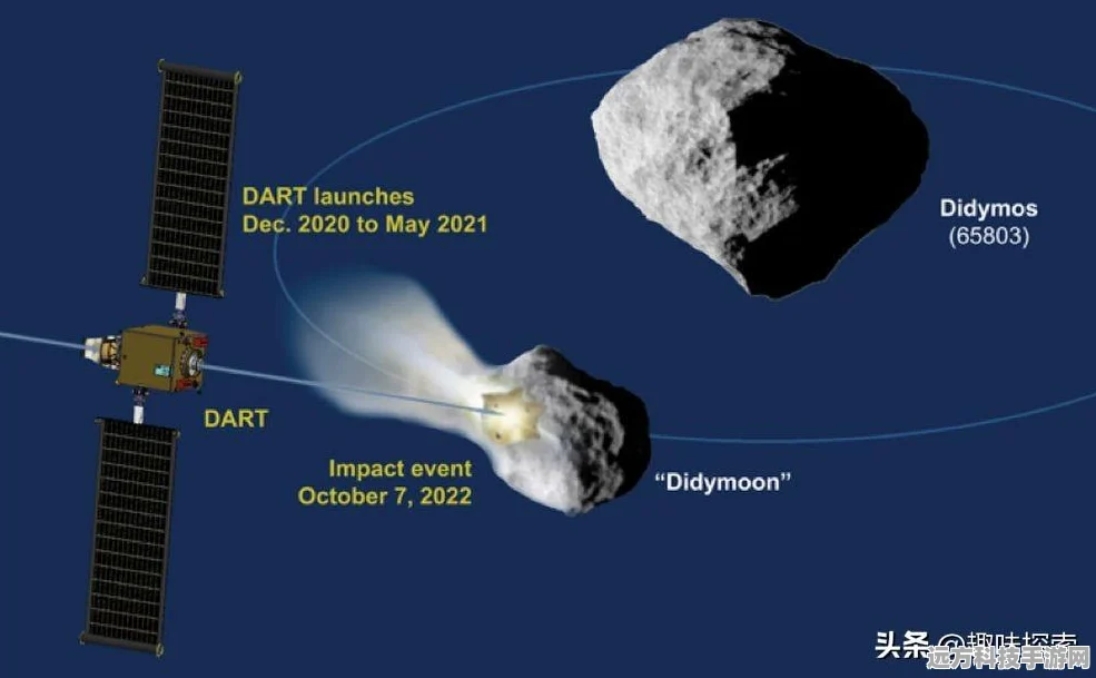 星际激战燃爆指尖，小行星爆炸——探索射击星球的无限快感