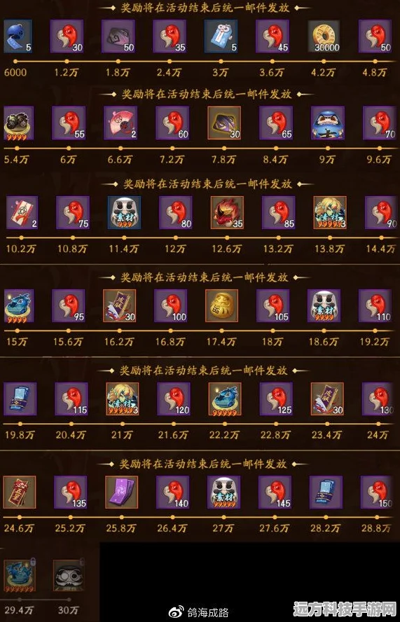 阴阳师封魔战场革新，高输出阵容掀起新版本狂潮