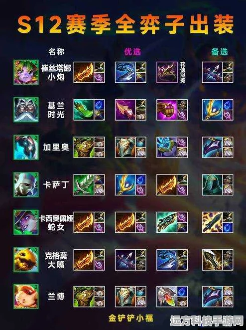 深度解析，金铲铲之战驱影双生阵容与出装策略
