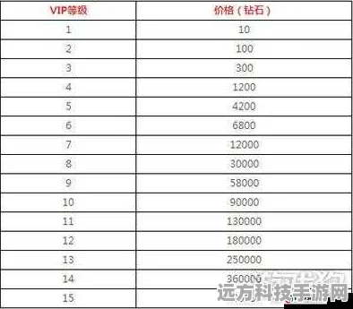 深入探秘劲舞团手游金币，用途多多，获取有道
