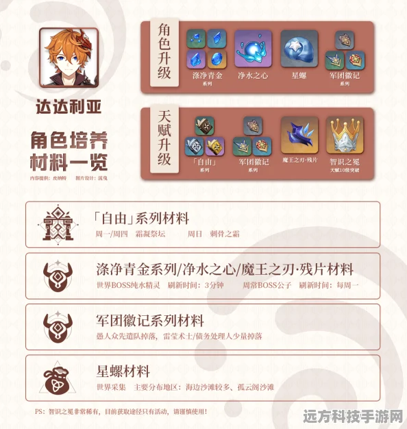 原神达达利亚突破材料全攻略，解锁公子成长之路