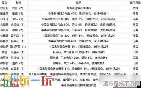 烟雨江湖80级秘籍大揭秘，解锁武林新境界的钥匙