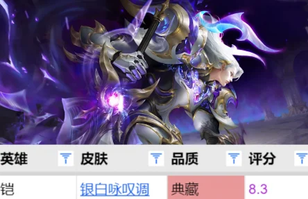王者荣耀铠典藏皮肤银白咏叹调获取攻略