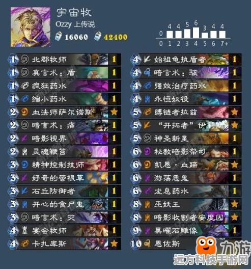 炉石传说冰邪多系DK卡组全攻略，国服冲顶必备利器