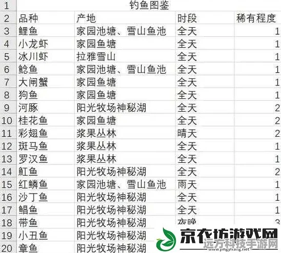 摩尔庄园小镇钓鱼秘籍，解锁最佳钓点与珍稀鱼种