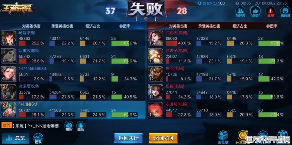 王者荣耀困难人机挑战再升级，各区实战情况全解析