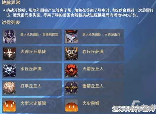 原神雷神阵容搭配全攻略，解锁最佳角色组合与战斗策略