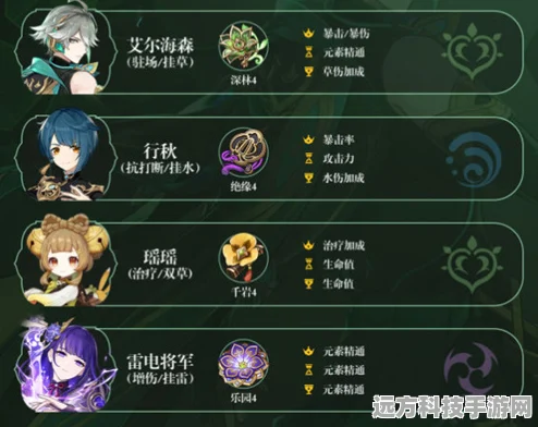 原神雷神阵容搭配全攻略，解锁最佳角色组合与战斗策略