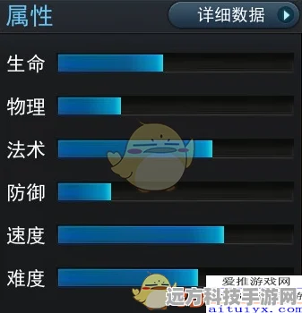 乱斗西游2业火明王全解析，培养价值何在？