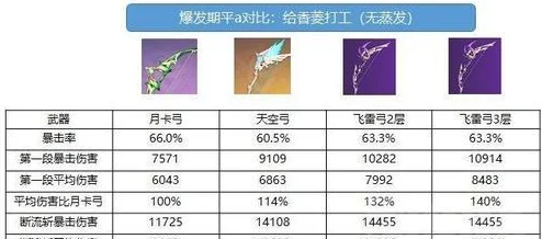 原神飞雷之弦振，强度深度剖析与角色适配指南