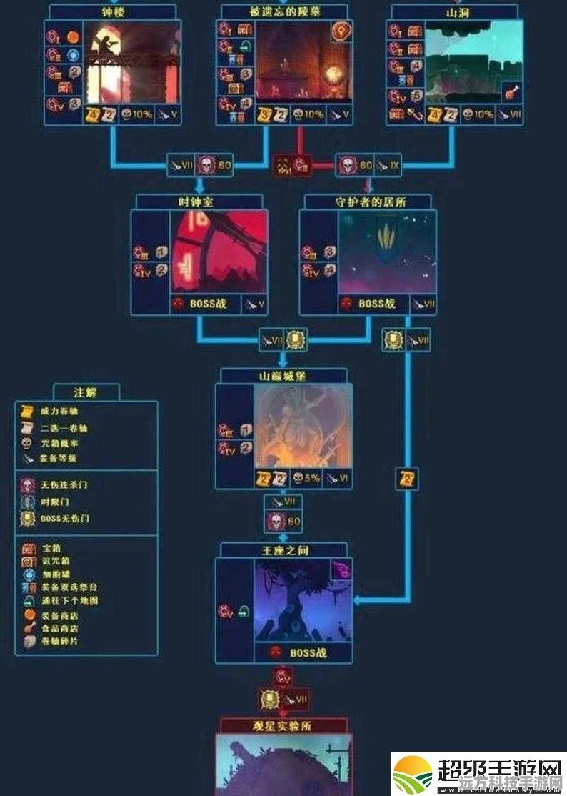 重生细胞，揭秘钻洞奇技，解锁游戏无限维度