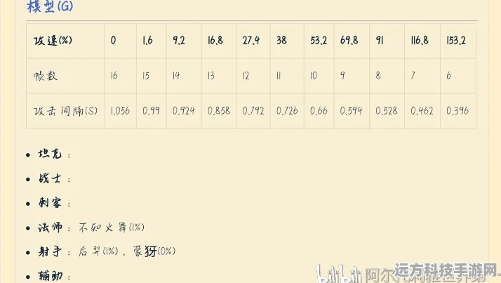 王者荣耀镜攻速阈值全解析，东方镜攻速阈值表大揭秘