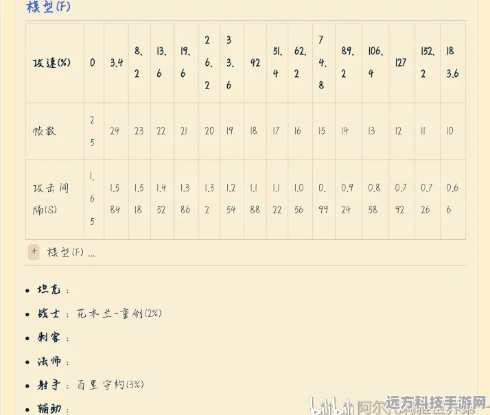王者荣耀镜攻速阈值全解析，东方镜攻速阈值表大揭秘