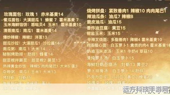 幻塔增伤食物全攻略，解锁伤害提升的最佳美食秘籍