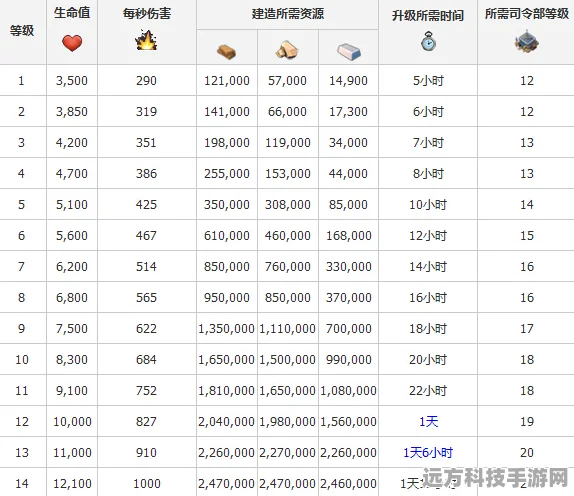 海岛奇兵狙击塔升级全攻略，打造你的远程杀手