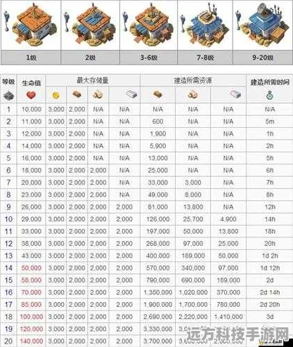 海岛奇兵狙击塔升级全攻略，打造你的远程杀手