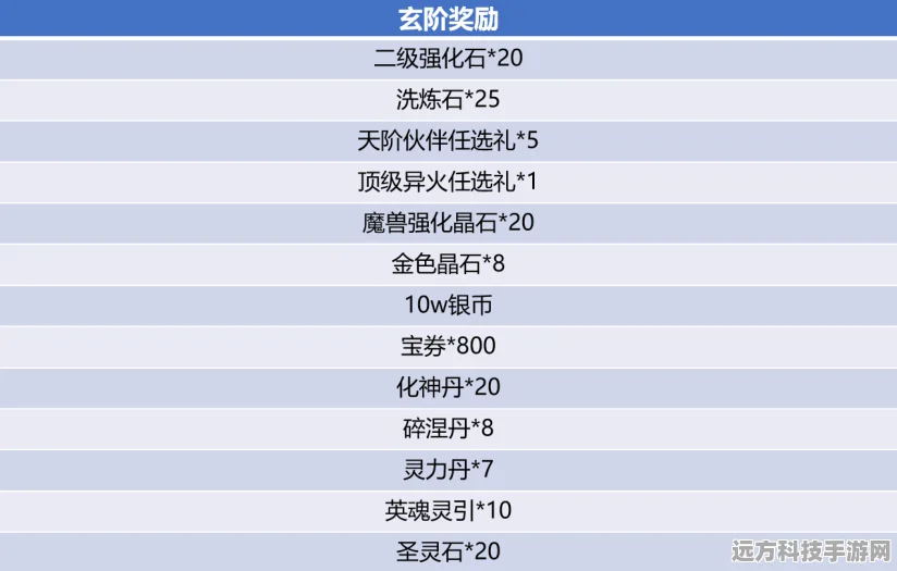 斗破苍穹手游洗练石获取全攻略