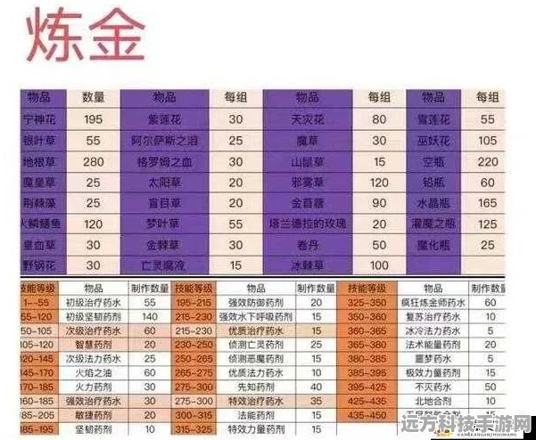 WLK炼金术士，揭秘转化配方，解锁财富新篇章！