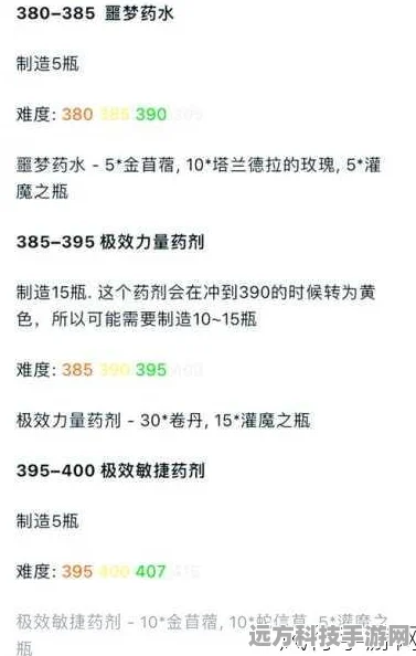 WLK炼金术士，揭秘转化配方，解锁财富新篇章！