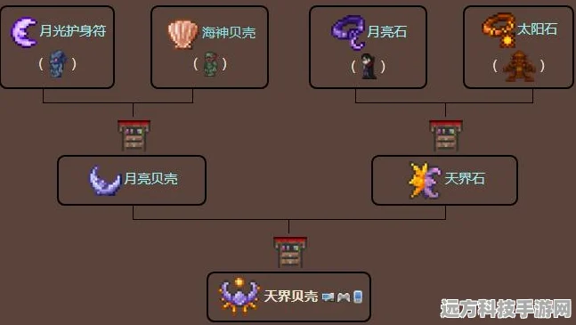泰拉瑞亚月相全揭秘，八大月相影响与玩法指南