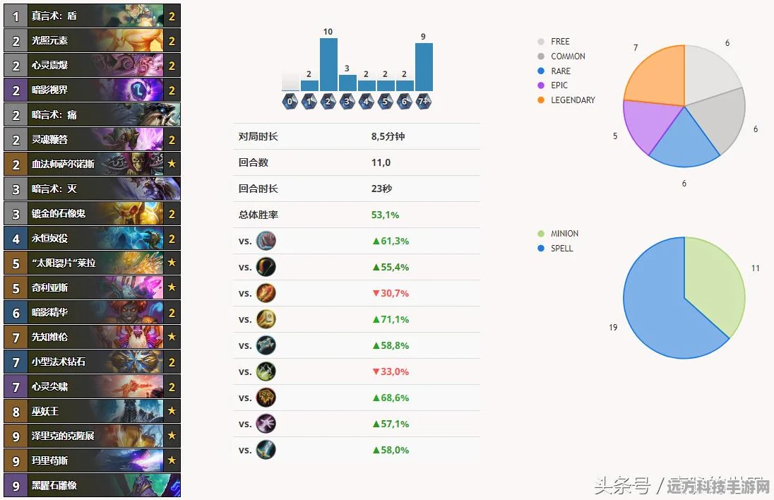 玩转炉石传说巫妖王的进军，亡语贼卡组称霸标准模式秘籍