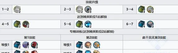 明日方舟流明精二材料全攻略，助你打造强力角色