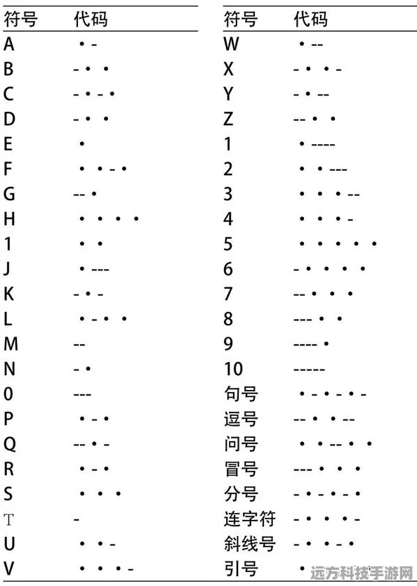 探索三角洲行动中神秘的摩斯密码世界