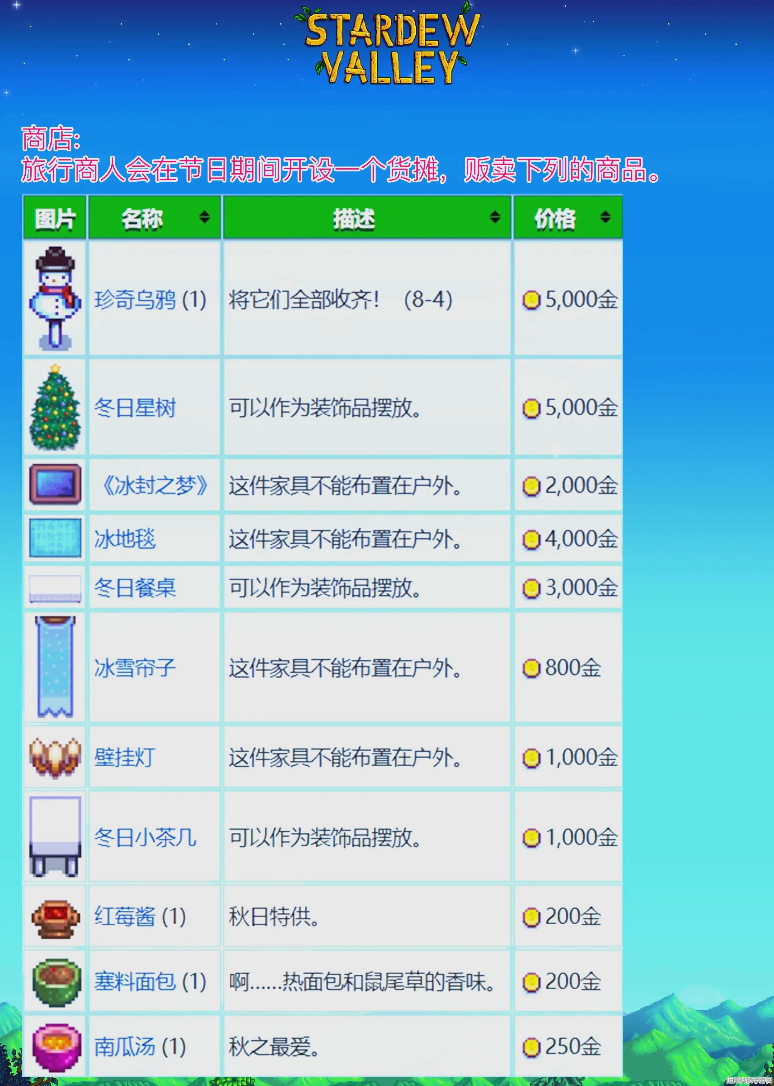 星露谷物语冰雪节全攻略，对话选择与玩法技巧大揭秘