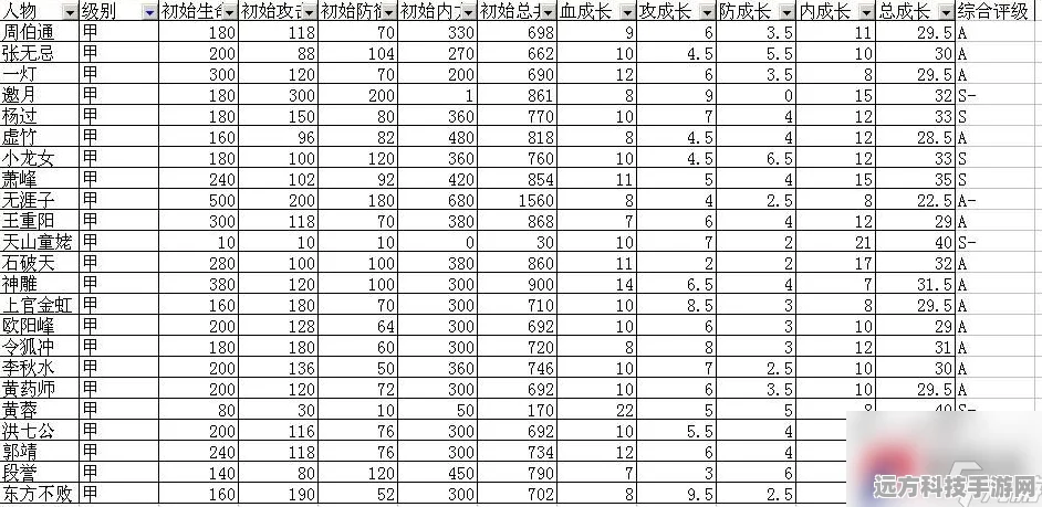 大掌门甲级弟子排行与礼包福利全解析