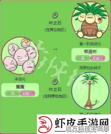 口袋妖怪复刻蛋蛋种族值深度剖析