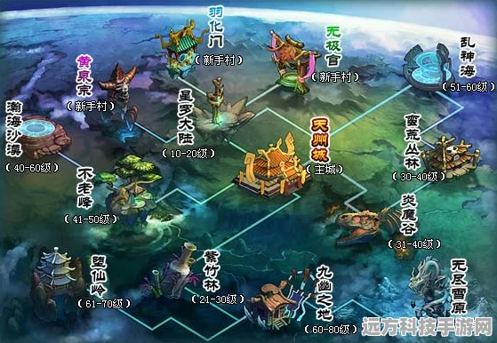西游修仙记，解锁奇幻修仙之旅的密钥