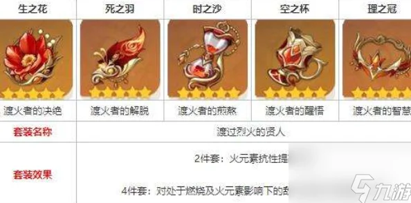 探索原神，获取渡过烈火的贤人套装秘籍