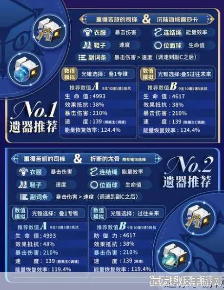 崩坏星穹铁道黑天鹅遗器搭配秘籍全解析