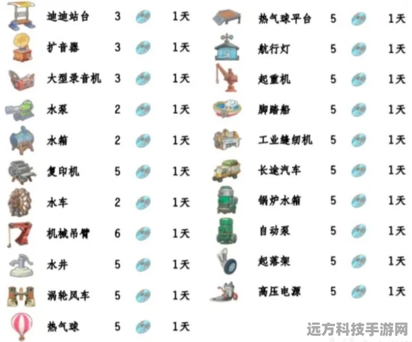 波西亚时光，解锁美食秘籍，打造你的味蕾盛宴