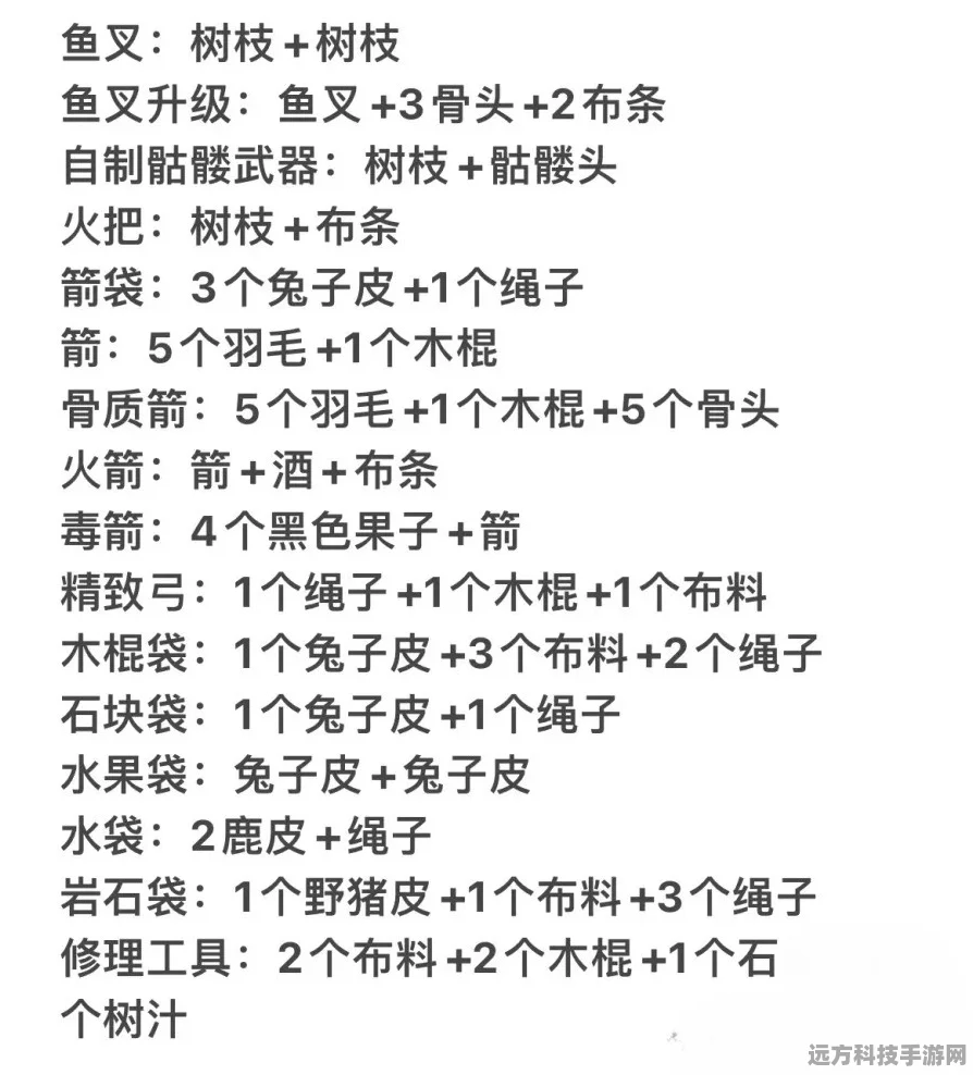 森林之子，全面解锁合成表，打造你的生存神器！