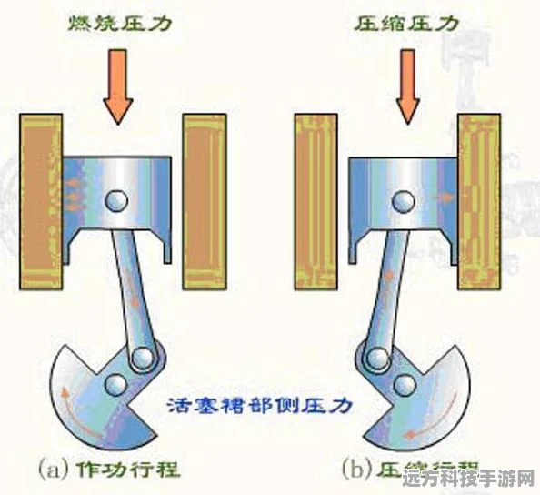 探索粘性活塞的神秘合成之路