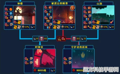 玩转重生细胞，挠挠与摩擦的神奇用法秘籍