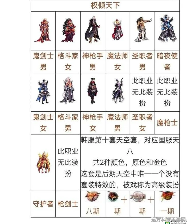 深度解析 DNF 手游天空套合成的神秘概率