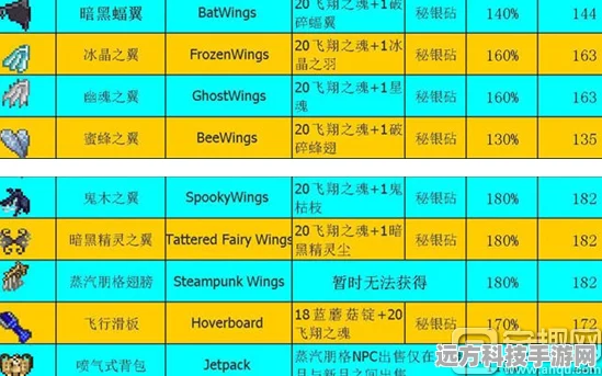 掌握泰拉瑞亚翅膀秘籍 畅游天际不是梦