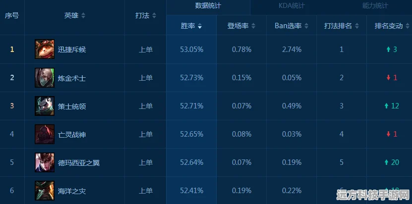 英雄联盟顶尖战力揭秘，最强十大英雄排行