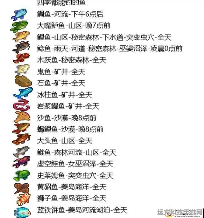 星露谷物语钓鱼秘籍，从新手到高手的蜕变