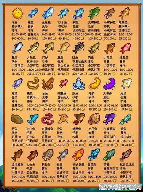 星露谷物语钓鱼秘籍，从新手到高手的蜕变
