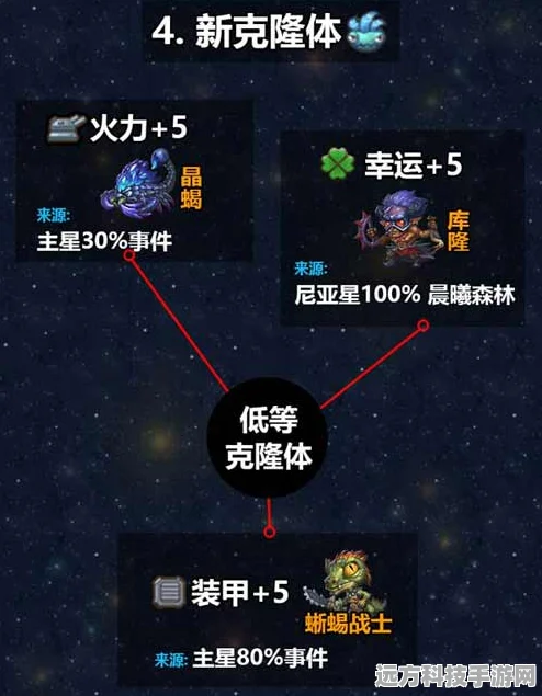 不思议迷宫M02星域，开局攻略与探索地图全解析