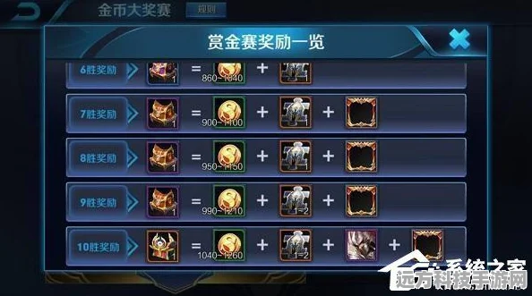 王者荣耀赏金联赛，真的只赚不亏吗？